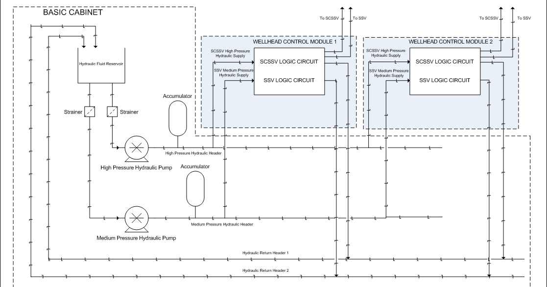 INTRODUCTION TO WELLHEAD CONTROL PANEL (WHCP) | InstrEng