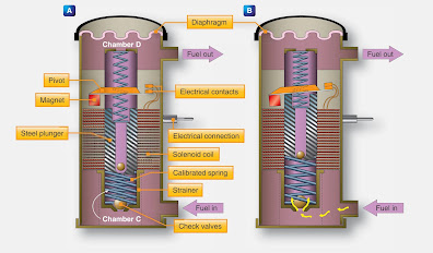 Types of Aircraft Fuel Pumps