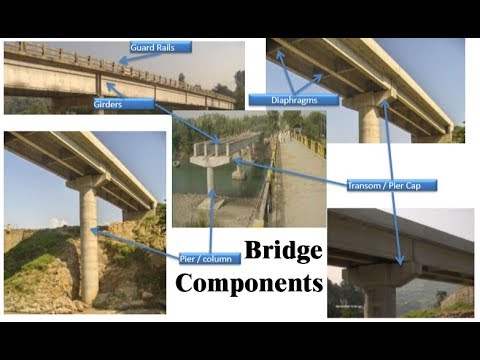 Main components of RCC Bridge