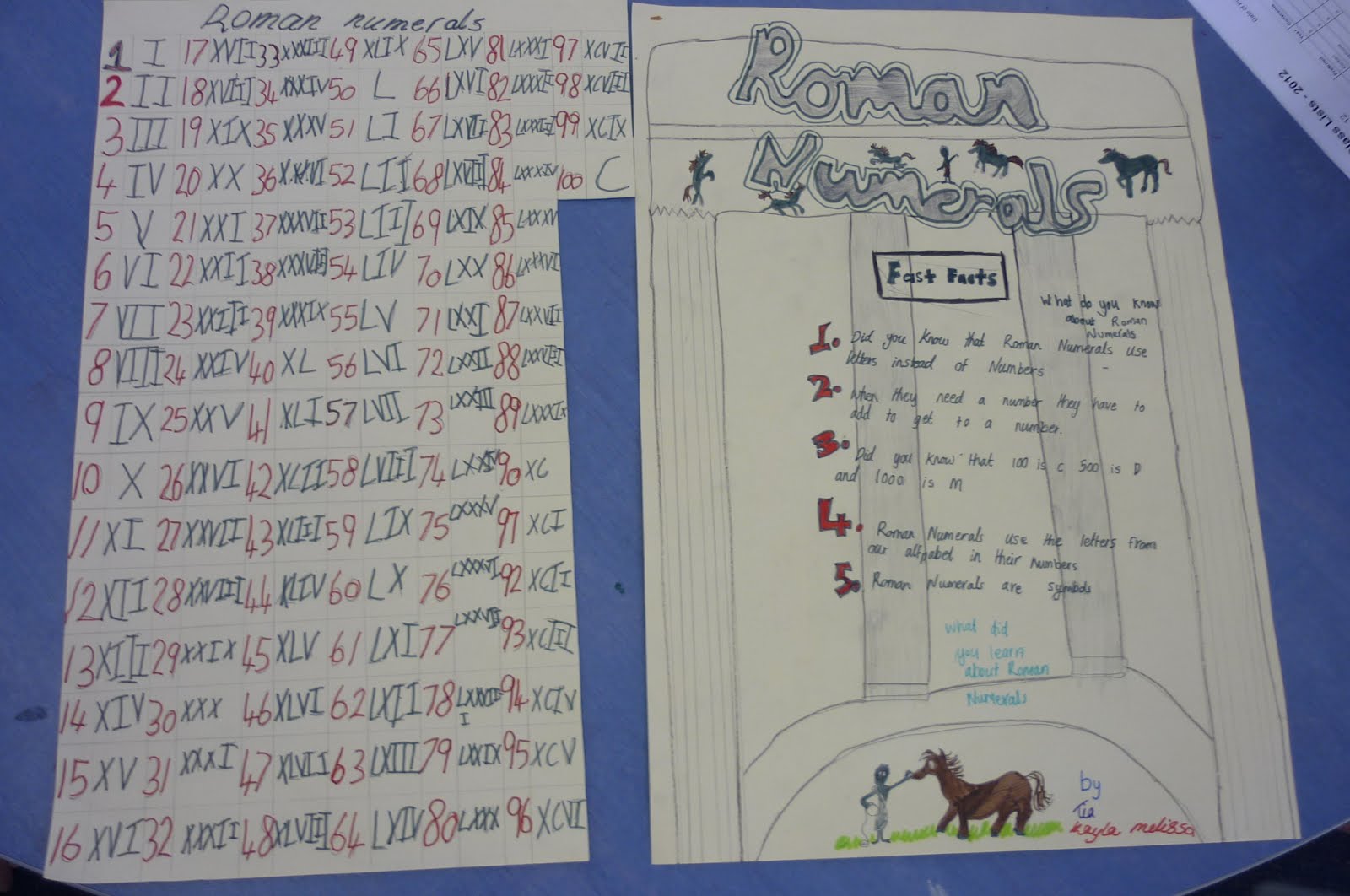 Kaylas Blog: roman numerals