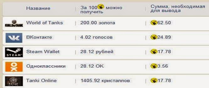 Как переводится оки