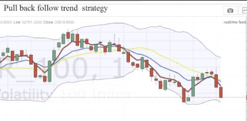 Trik Open Posisi Trading Binary.com Trik Open Posisi Trading Binary.com