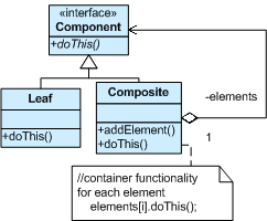 Faust. In search of happiness: Composite Design Pattern in Python