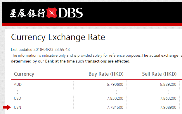 Dbs bank forex rates