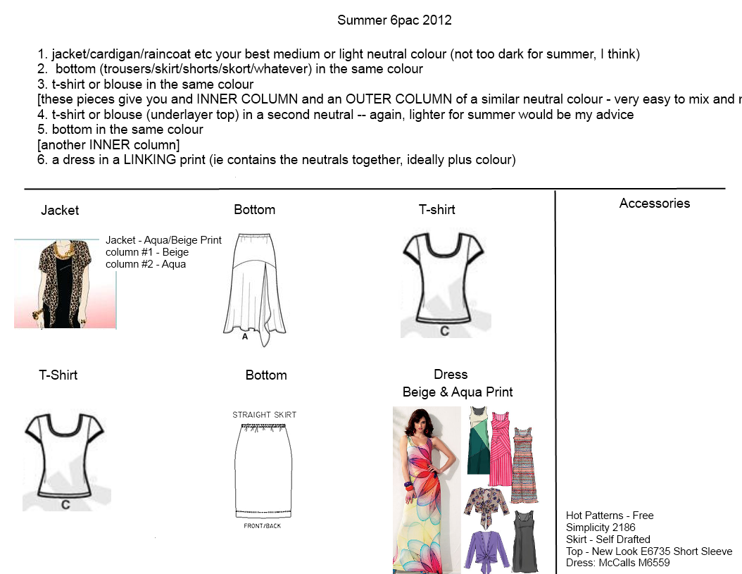 Sew Fast and Easy My Summer Wardrobe Plan