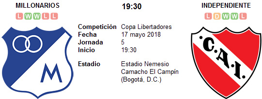 Millonarios vs Independiente en VIVO Millonarios vs Independiente en VIVO