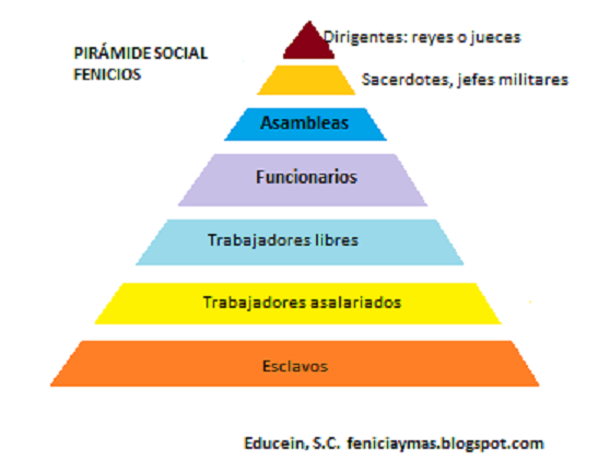 Opciones binarias de comercio de la ciudad