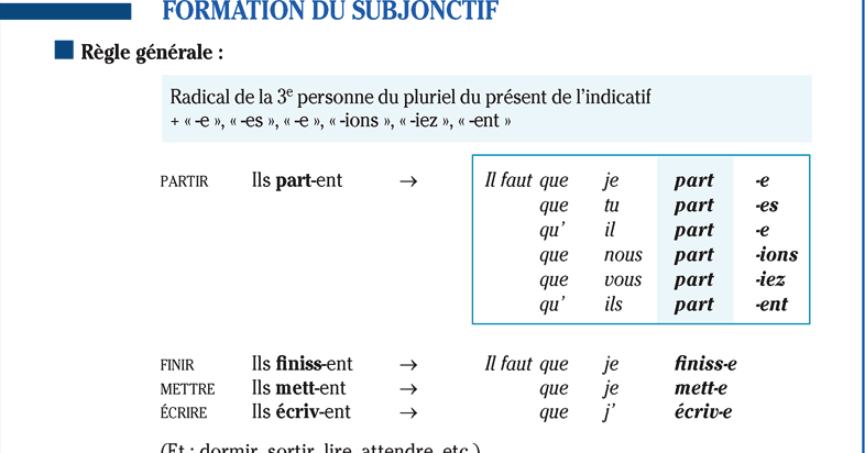 Il Congiuntivo in Francese le Subjonctif Grammatica Francese jpg (786x412)