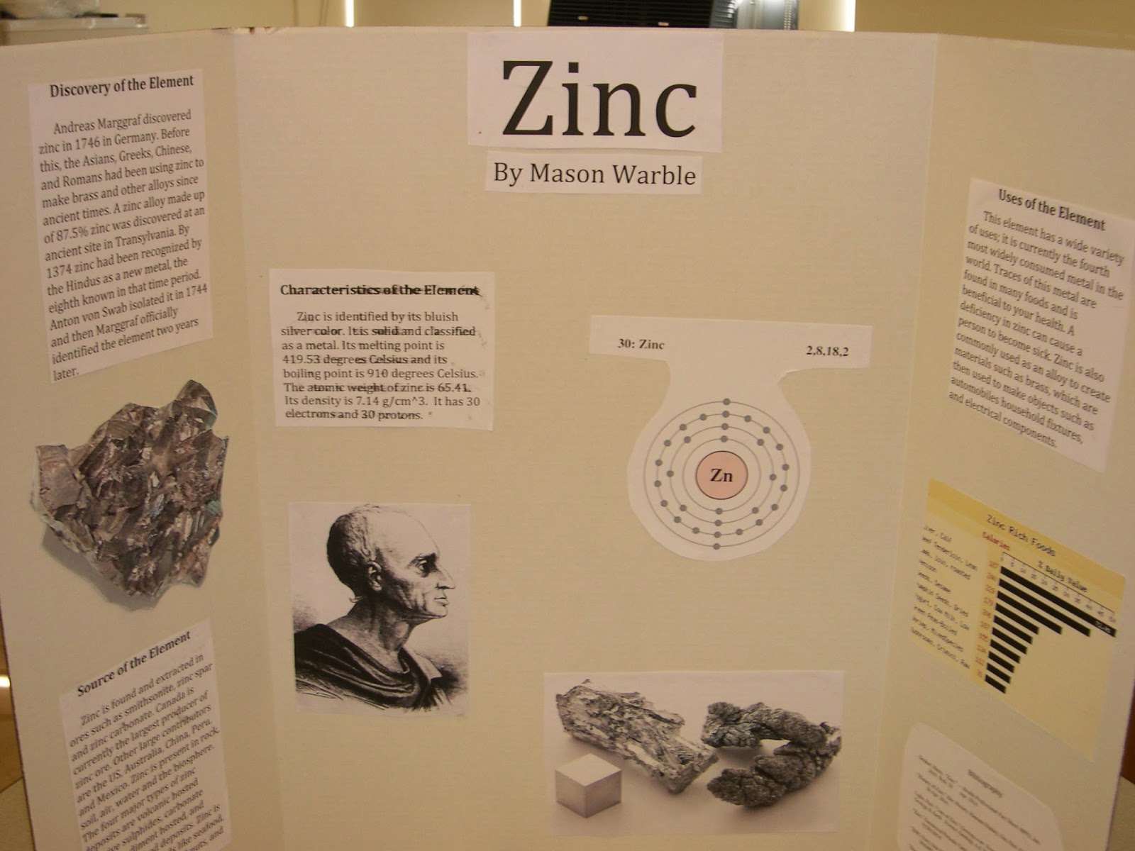 bronxville-hs-core-chemistry-element-poster-project