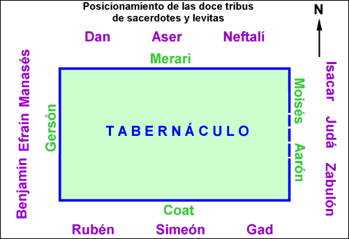 Resultado de imagen para tabernaculo y las 12 tribus