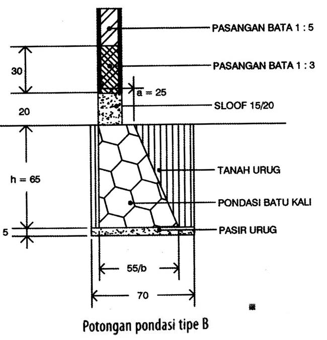 Cara Menghitung Volume Pekerjaan Pondasi Birdysqw