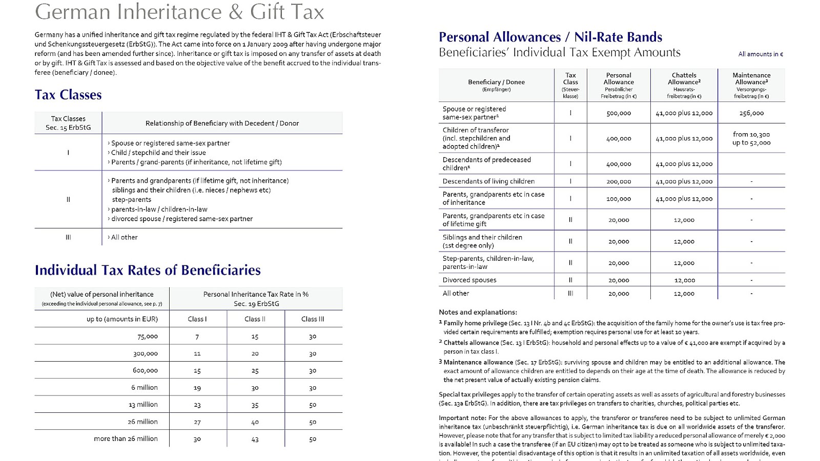 Primogeniture German Inheritance Law German Choices