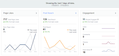 Tampilan overview page pada dasboard yang baru Tampilan overview page pada dasboard yang baru