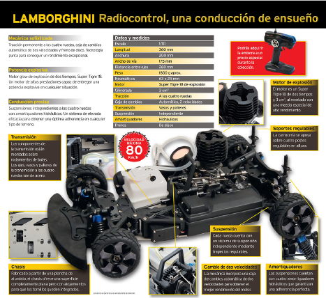 Colecciones Argentinas a Escala: Arma y maneja el superdeportivo Lamborghini  radiocontrol con motor de gasolina