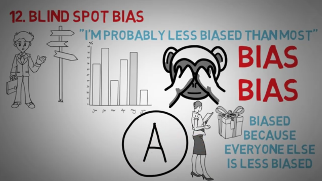 12 Cognitive Biases Explained How to Think Better and More Logically
