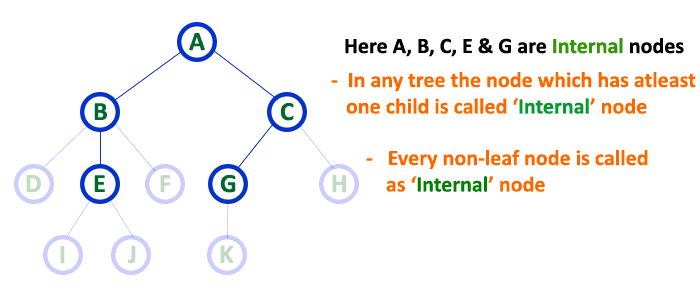 Uday Shah (IT+IT=IT): Data Structure - Unit : 5 Objective and ...