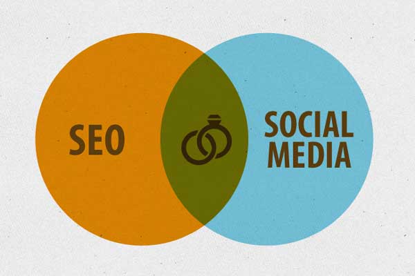 5 Important Ways That Social Media Can Boost Your SEO