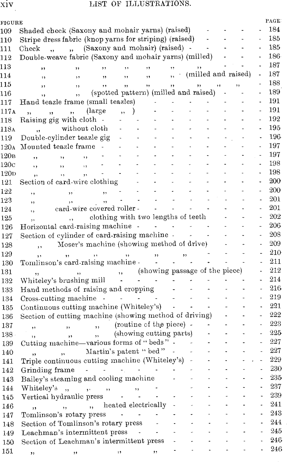 Download Free Textile Books Pdf The finishing of Textile Fabrics