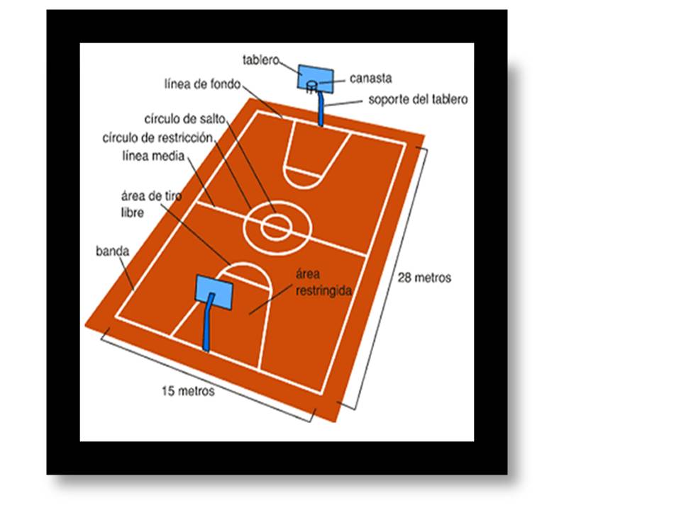 EL BALONCESTO la cancha EL BALONCESTO la cancha
