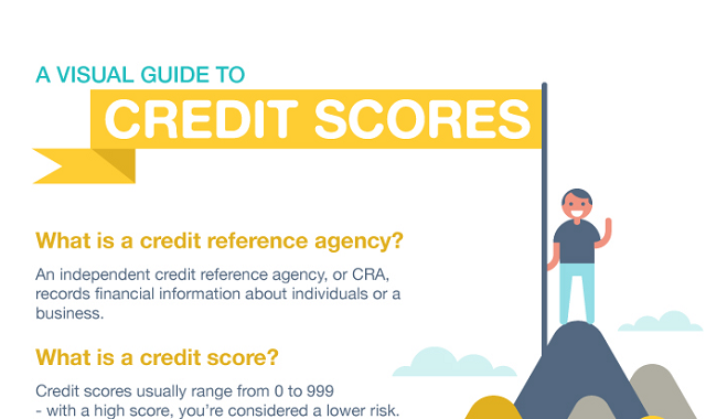A Visual Guide to Credit Scores