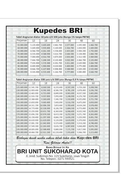 Tabel Angsuran Kredit Bri 2019