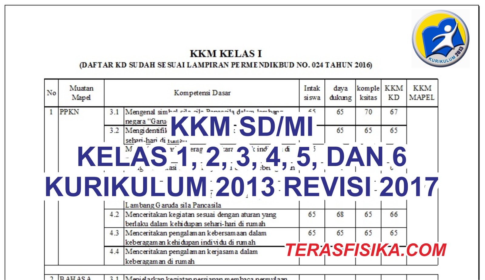 Download Kkm Kelas 1 Sd Kurikulum 2013 Revisi 2017