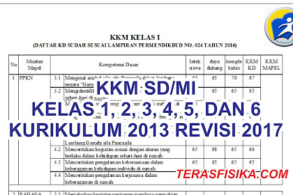 Download Kkm Kelas 1 Sd Kurikulum 2013 Revisi 2017