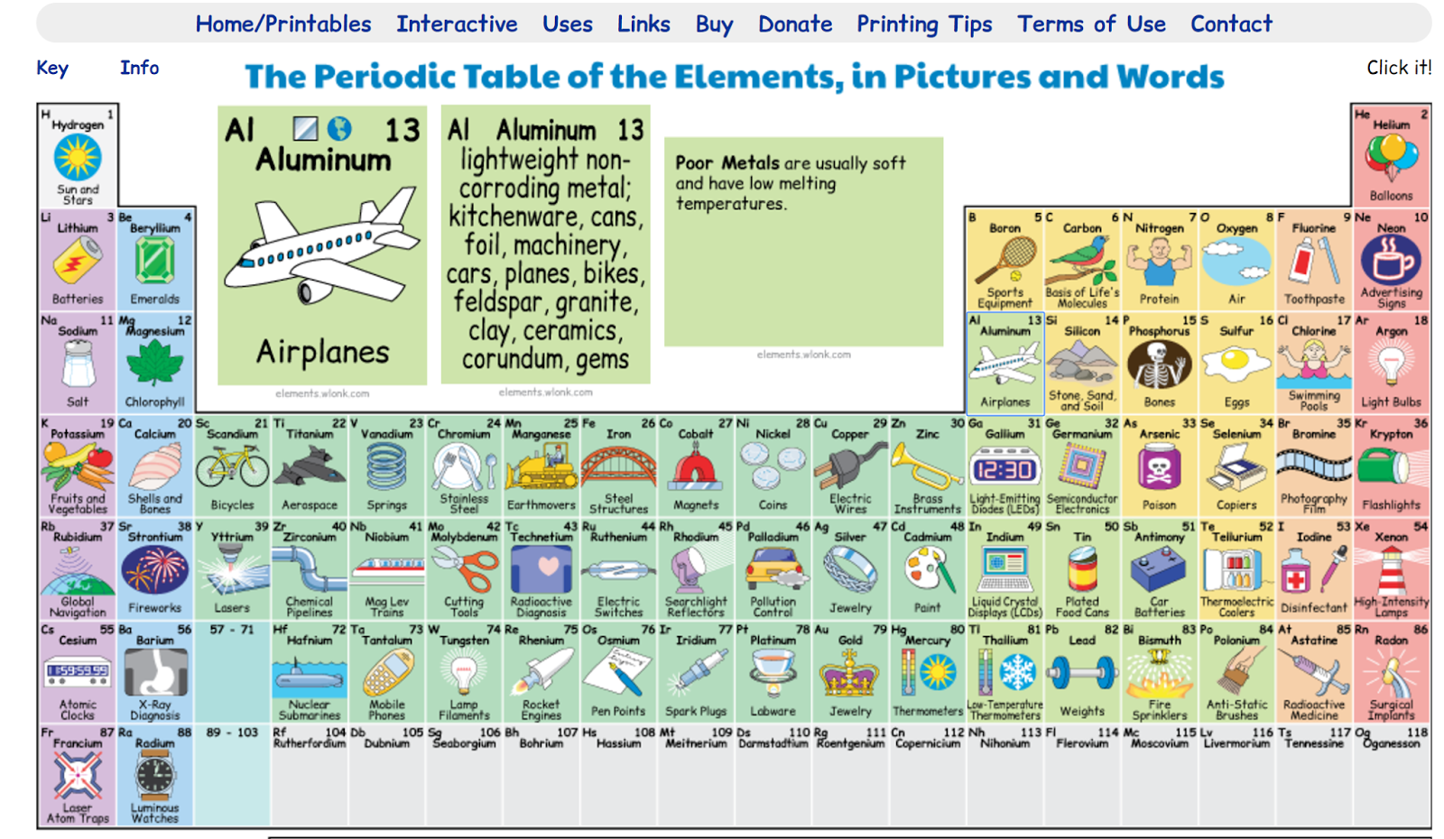 Free Technology for Teachers: The Periodic Table in Pictures and Words