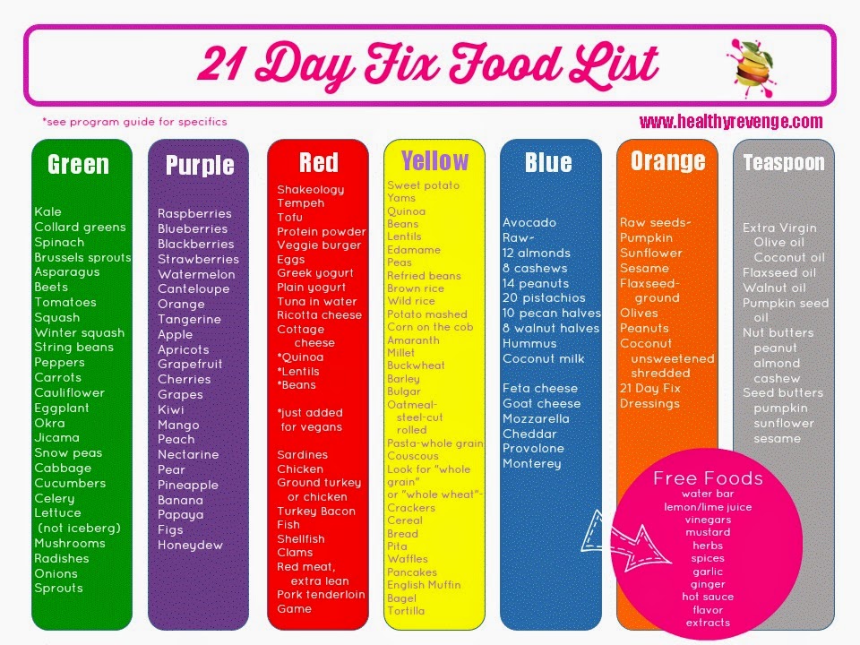 Healthy, Happy & Gluten Free: Making 21 Day Fix Easier With Shared ...