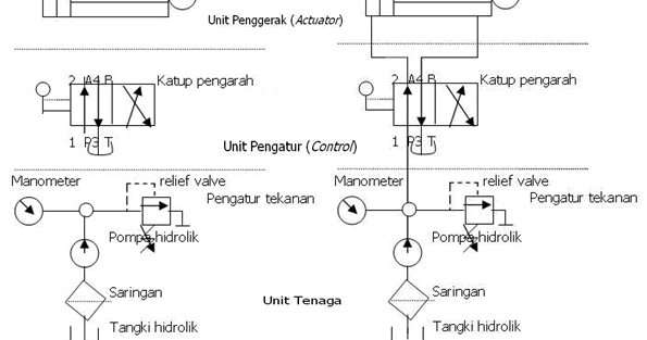 baca diagram skema hidrolik - Pengenalan Tentang Diagram Ske...