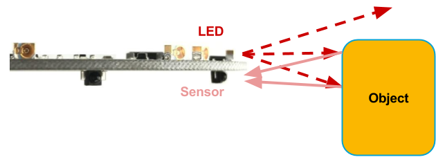 protractor visible light communication using arduino