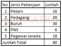 Contoh Soal Pengolahan Data Kelas 4 Sd