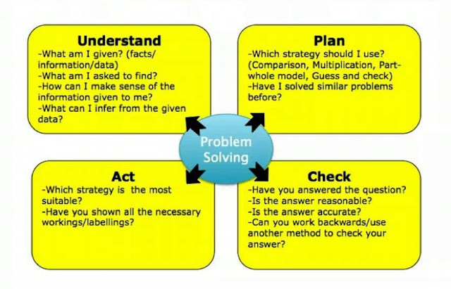 steps in problem solving in math grade 2