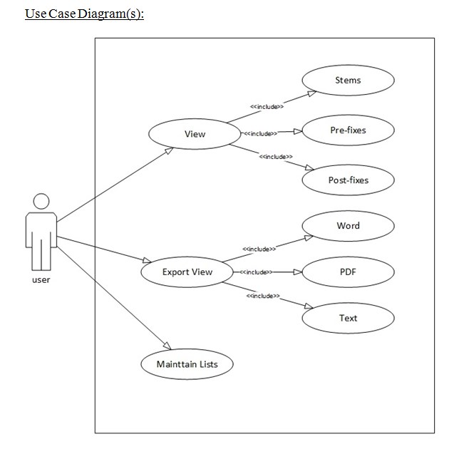 Диаграмма use case. Диаграмма use case для программного обеспечения. Use case диаграмма кафе. Use case связи. Uml наследование use case.
