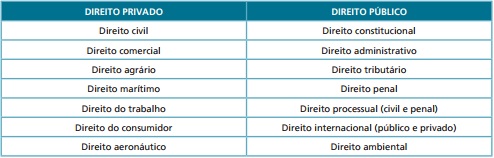 Quais são os tipos de água presentes no planeta Terra? Quais são os tipos de água presentes no planeta Terra?