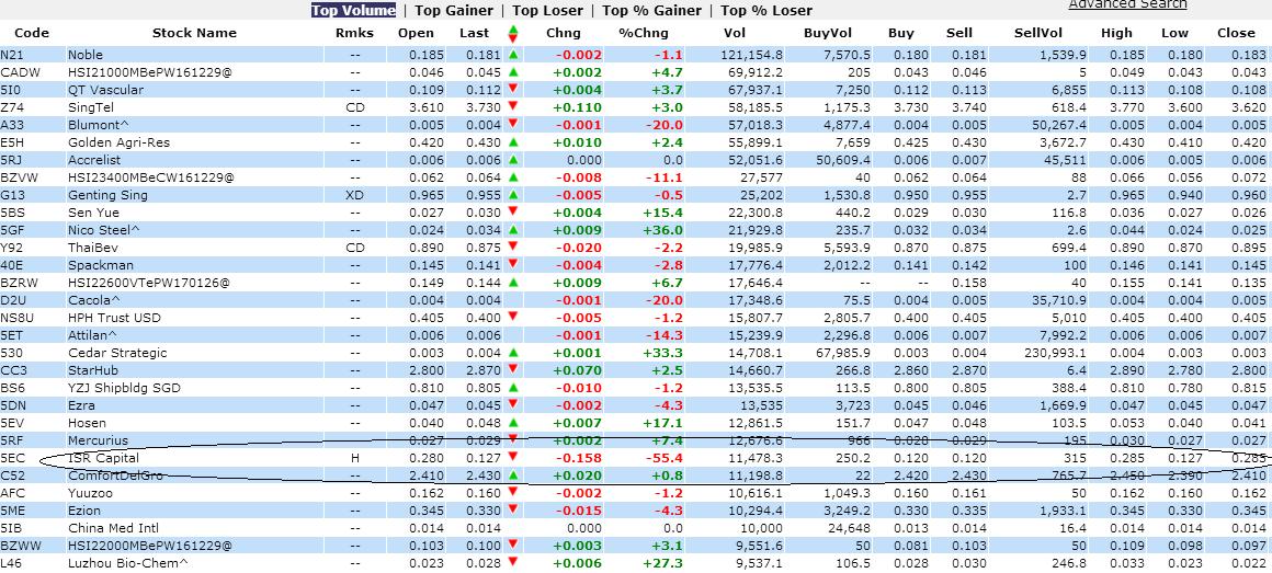 Stock Market BestKept Secrets ISR Capital Plummet 55 Today
