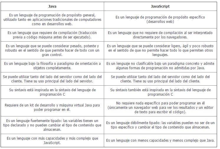 M3S2. Desarrolla aplicaciones que se ejecutan en el Cliente: 2 ...