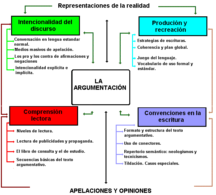 argumentativo on emaze