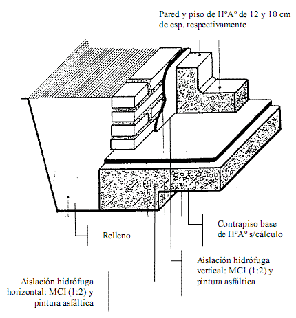 APUNTES INGENIERÍA CIVIL: Impermeabilización de subsuelos y su Proceso