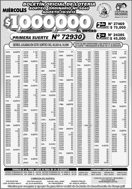 Resultados Lotería Nacional 19 agosto 2015 numeros ganadores loteria de ecuador