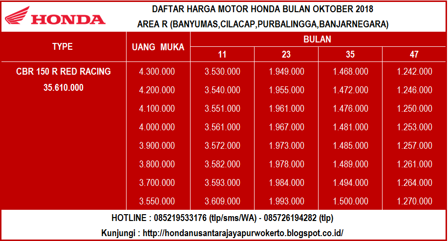 Brosur Motor Honda Cbr150r Terbaru Oktober 2018 Honda Nusantara Jaya Purwokerto