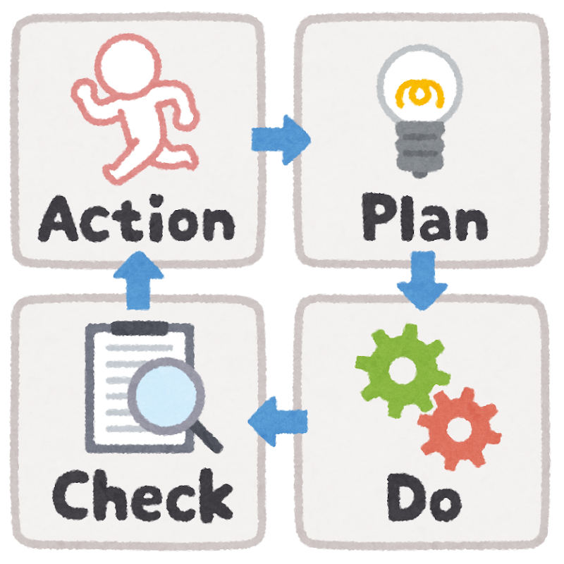 pdca_cycle_icon_circle.png (800×800)