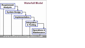 Operating systems design and implementation. Operating systems design and implementation