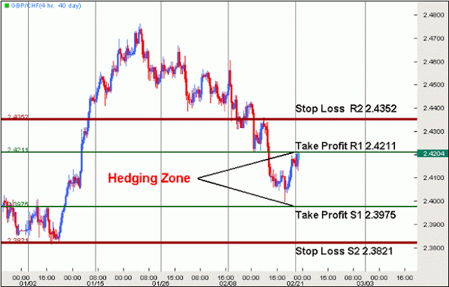hedging in forex trading 