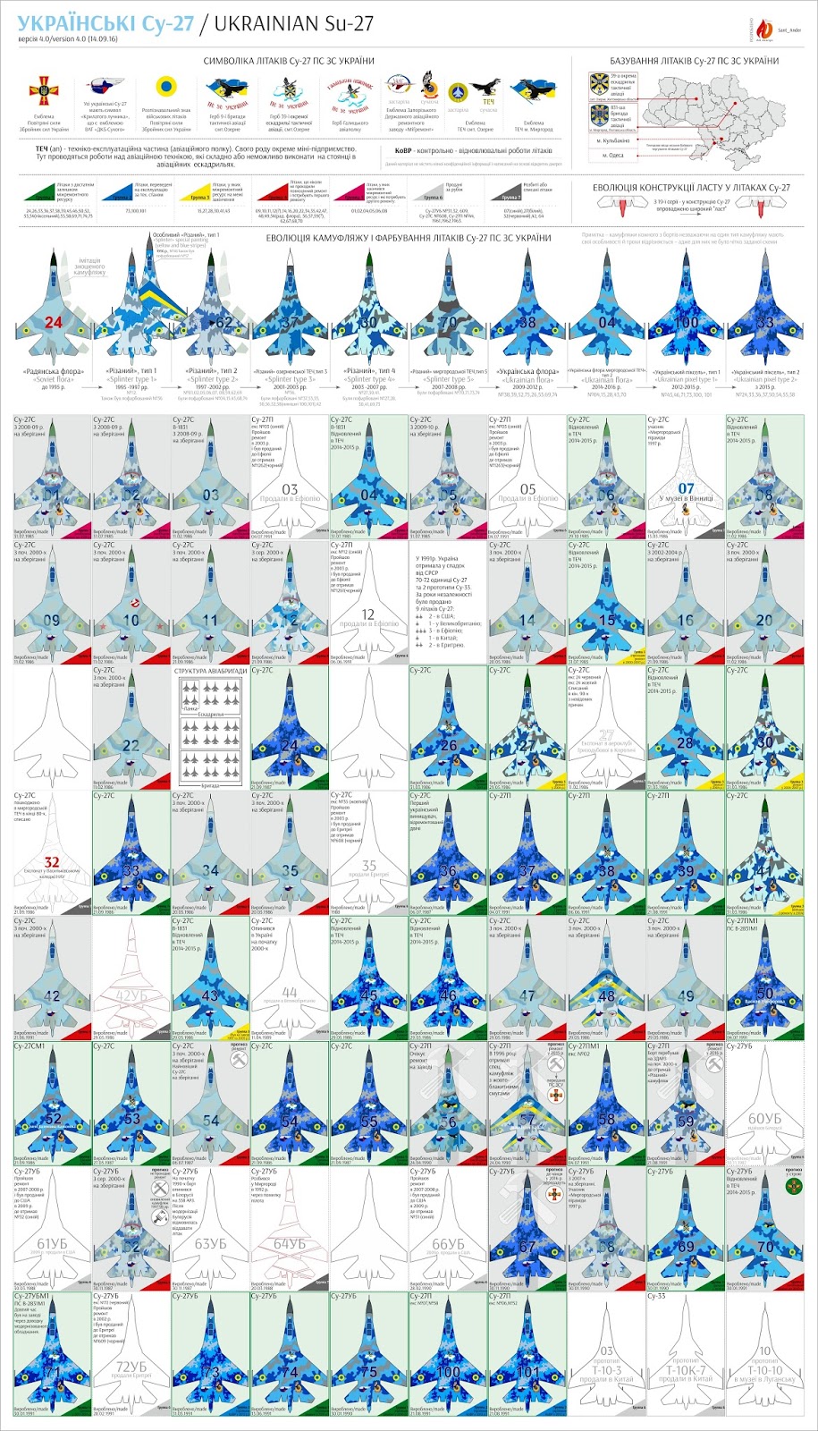 всі українські Су-27