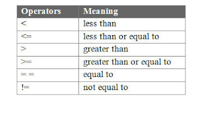 Copy assignment operator image