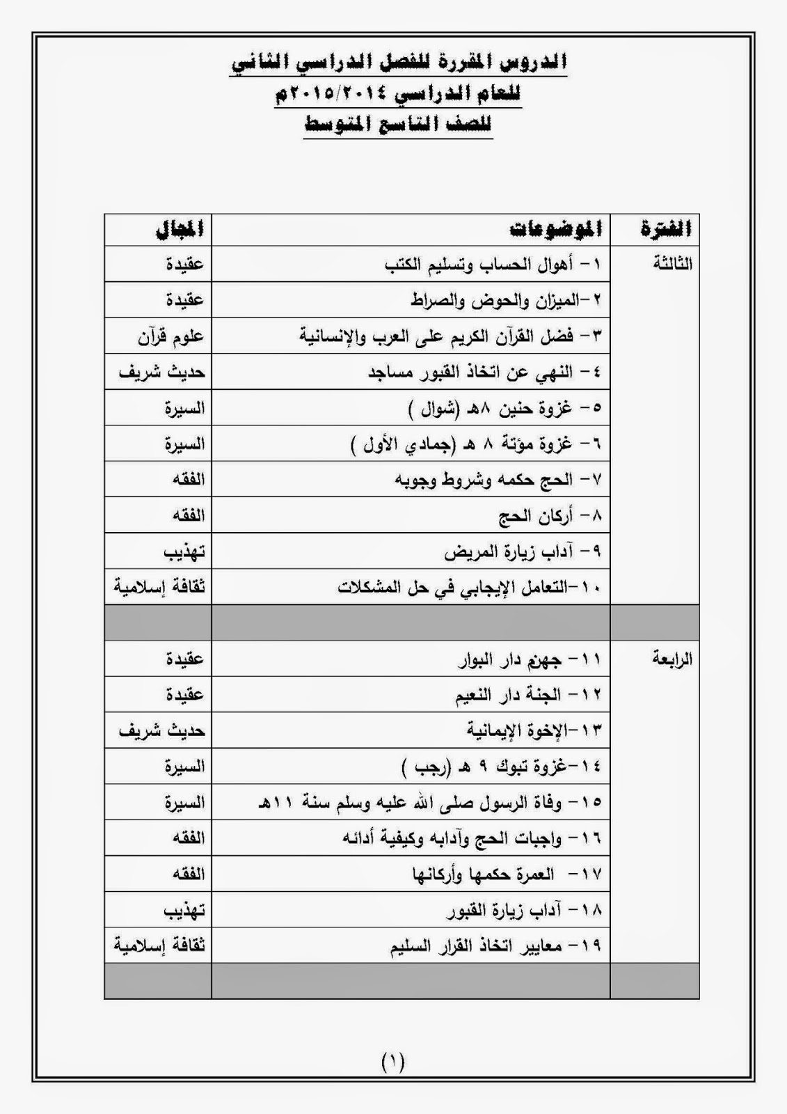 مدونة قسم الاسلامية بمدرسة هيا الجاسم خطط قسم الاسلامية الصف التاسع