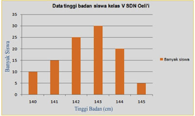 Contoh Kisi-kisi, Kartu Soal Uraian dan Pilihan Ganda pembuatan soal HOTs K13 Selamat tiba kembali di blog Pendidikan terbaru Contoh Kisi-kisi, Kartu Soal Uraian dan Pilihan Ganda pembuatan soal HOTs K13