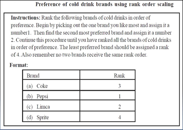 Measurement & Scaling Techniques (Part 2) ~ Professional Shiksha