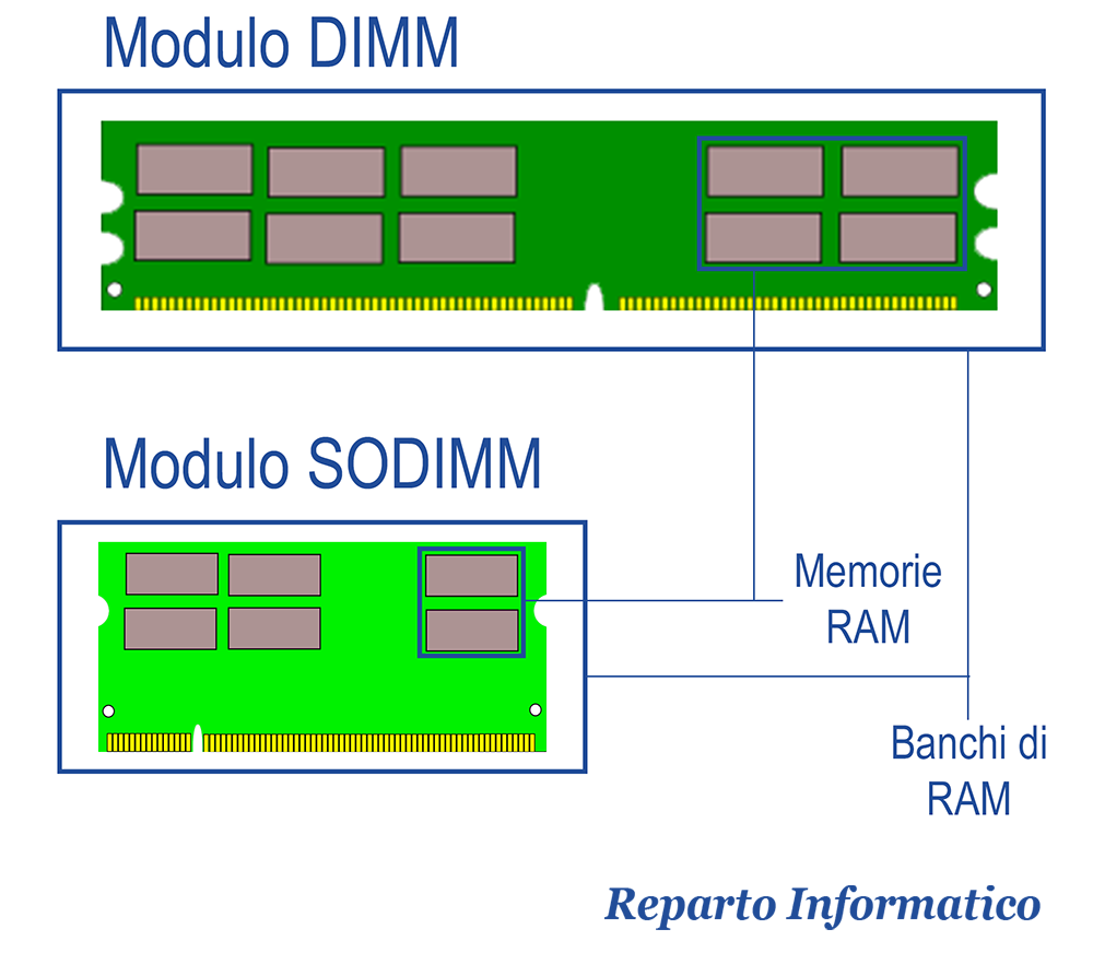 MEMORIA RAM DDR DDR2 DDR3 DDR4 DIMM SODIMM 1GB 2GB 4GB 8GB 16GB PC PC2 - Foto 9